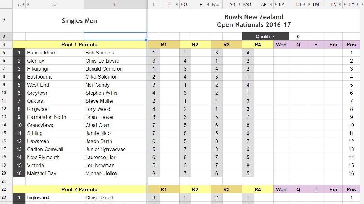 New Zealand Open Nationals pool play blank charts